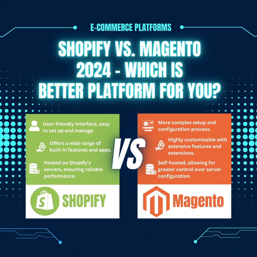 Shopify vs. Magento 2024  - Which is Better Platform for You?